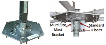 Baseplate with all hardware