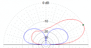 Vert pattern