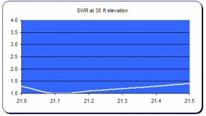 swr15v2