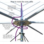 Cable routing