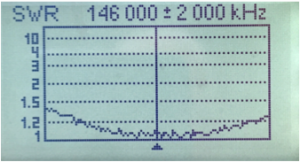 Two meter SWR